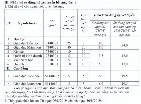 Dai hoc Hoa Lu thong bao xet tuyen bo sung dot 1 nam 2019