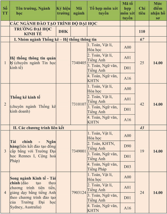 Dai hoc Kinh te - DH Hue xet tuyen 110 chi tieu bo sung 2019