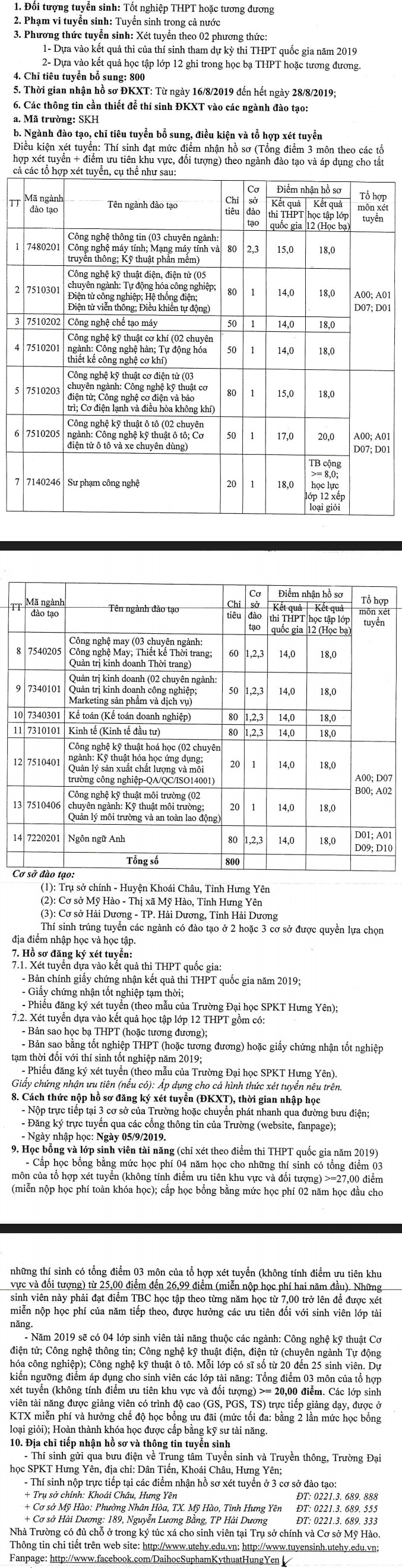 Truong Dai hoc Su pham Ky thuat Hung Yen thong bao xet tuyen bo sung nam 2019
