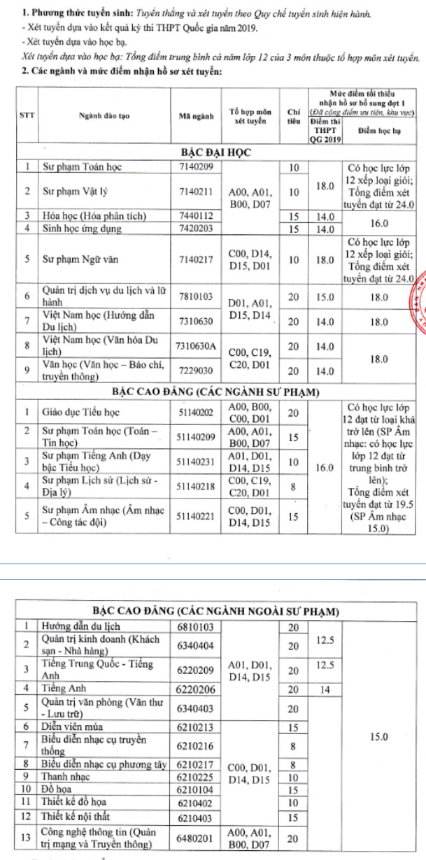Dai hoc Khanh Hoa thong bao xet tuyen bo sung dot 1 nam 2019