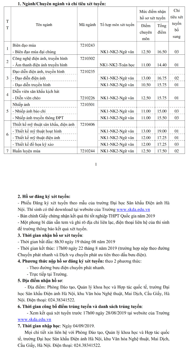 Truong Dai hoc San khau Dien anh HN thong bao xet tuyen bo sung nam 2019