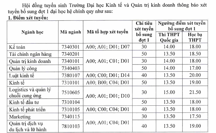 Dai hoc Kinh te va quan tri kinh doanh - DH Thai Nguyen xet tuyen bo sung 2019