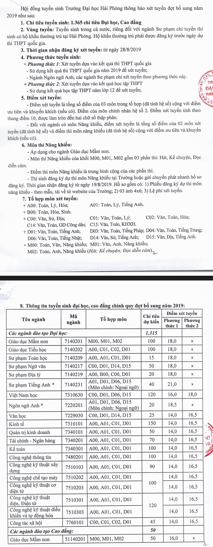 Dai hoc Hai Phong xet tuyen 1.365 chi tieu bo sung 2019