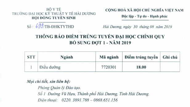 Dai hoc Ky thuat Y te Hai Duong cong bo diem chuan bo sung 2019