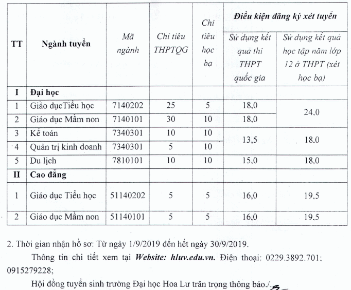 Diem chuan xet tuyen bo sung Dai hoc Hoa Lu 2019
