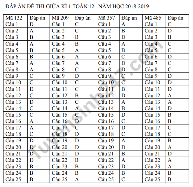 De thi giua ki 1 lop 12 mon Toan 2019 THPT Yen Phong Co dap an