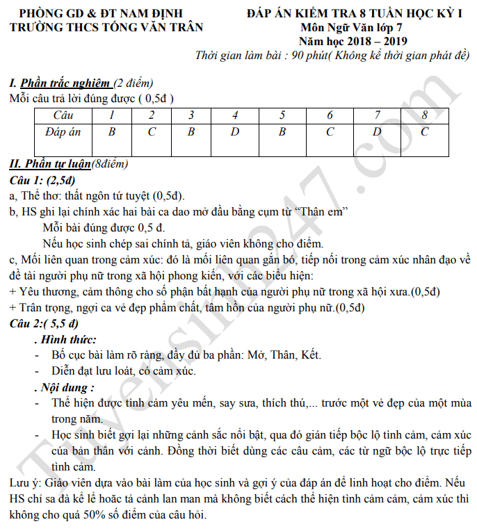 De thi giua ki 1 lop 7 mon Van THCS Tong Van Tran 2018 - 2019
