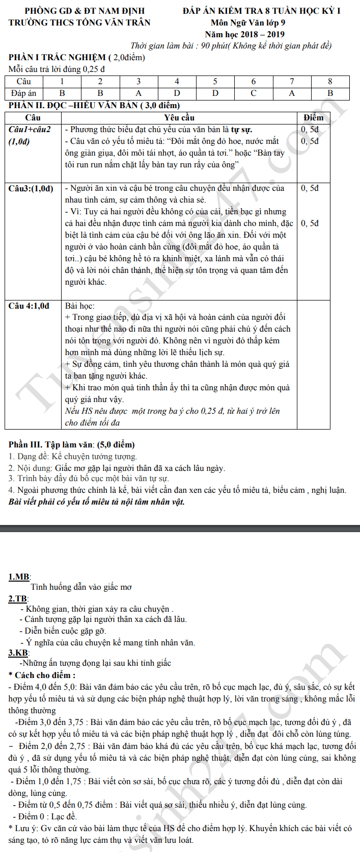 De thi giua ki 1 lop 9 mon Van THCS Tong Van Tran 2018 - 2019