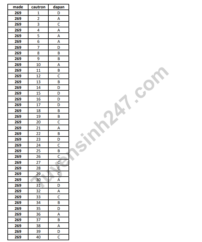 De thi giua ki 1 lop 12 mon Toan 2019 - THPT Ly Nhan Tong