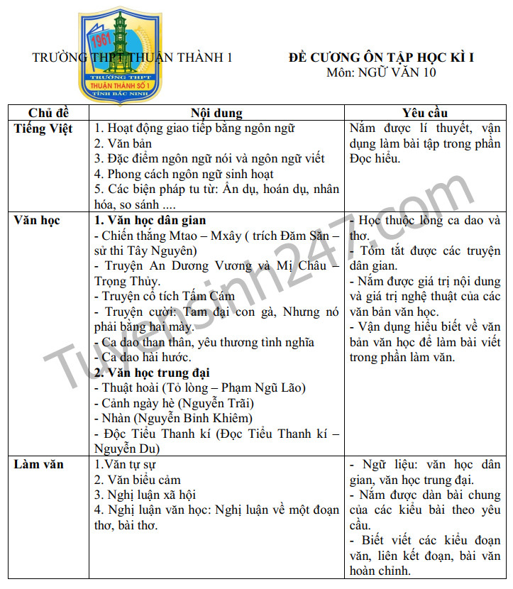 De cuong ki 1 mon Van lop 10 Truong THPT Thuan Thanh 2019