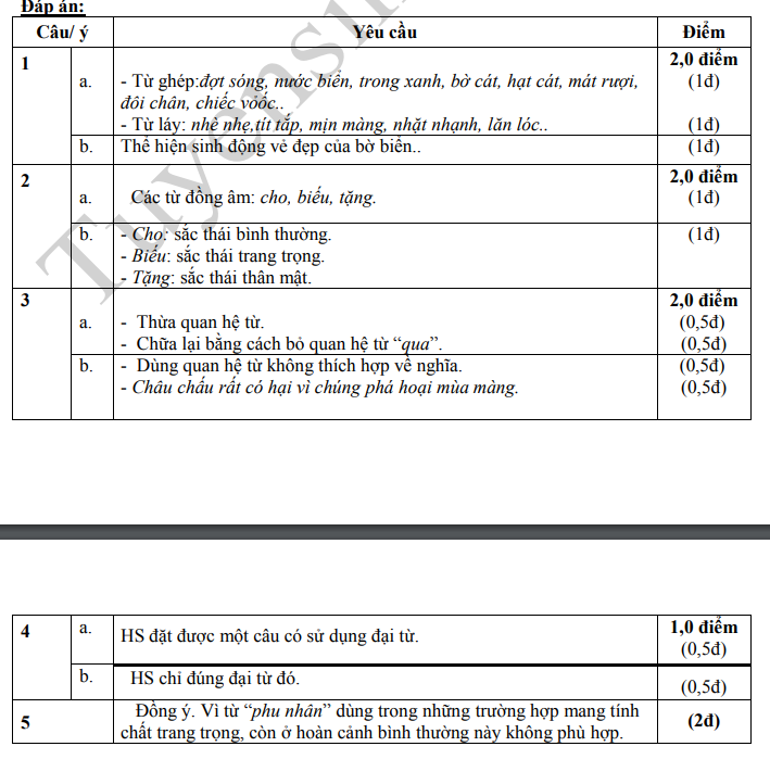 De thi ki 1 lop 7 mon Van nam 2019 - THCS Pho Van