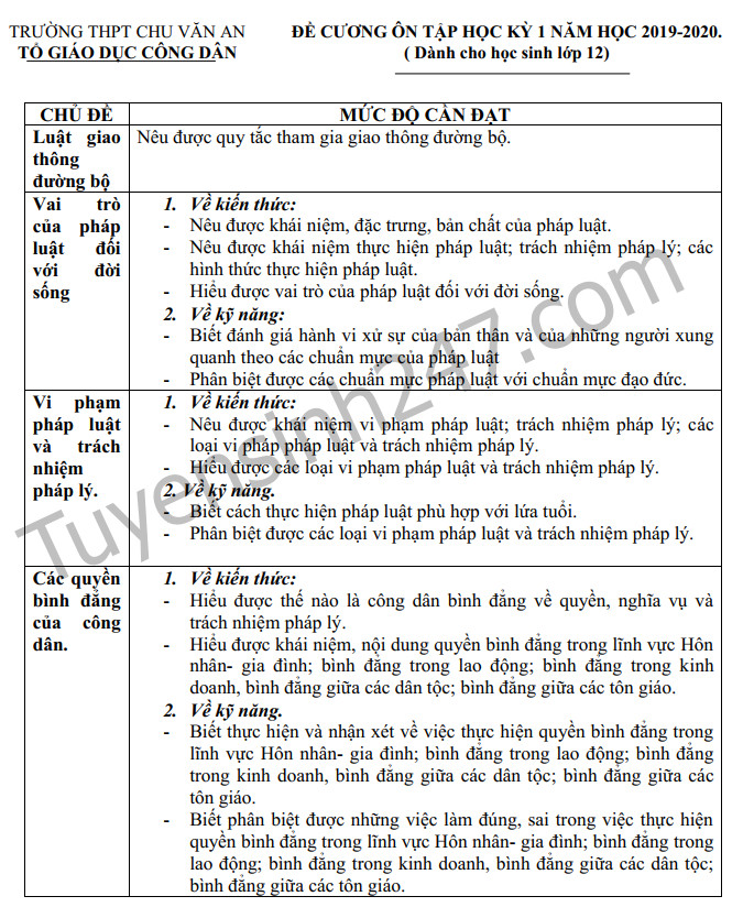De cuong cuoi ki 1 lop 12 mon GDCD THPT Chu Van An 2019