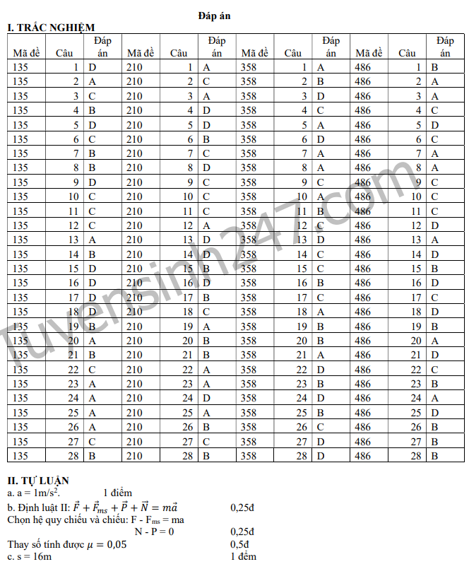 De thi ki 1 lop 10 mon Ly 2019 - THPT Kim Son A