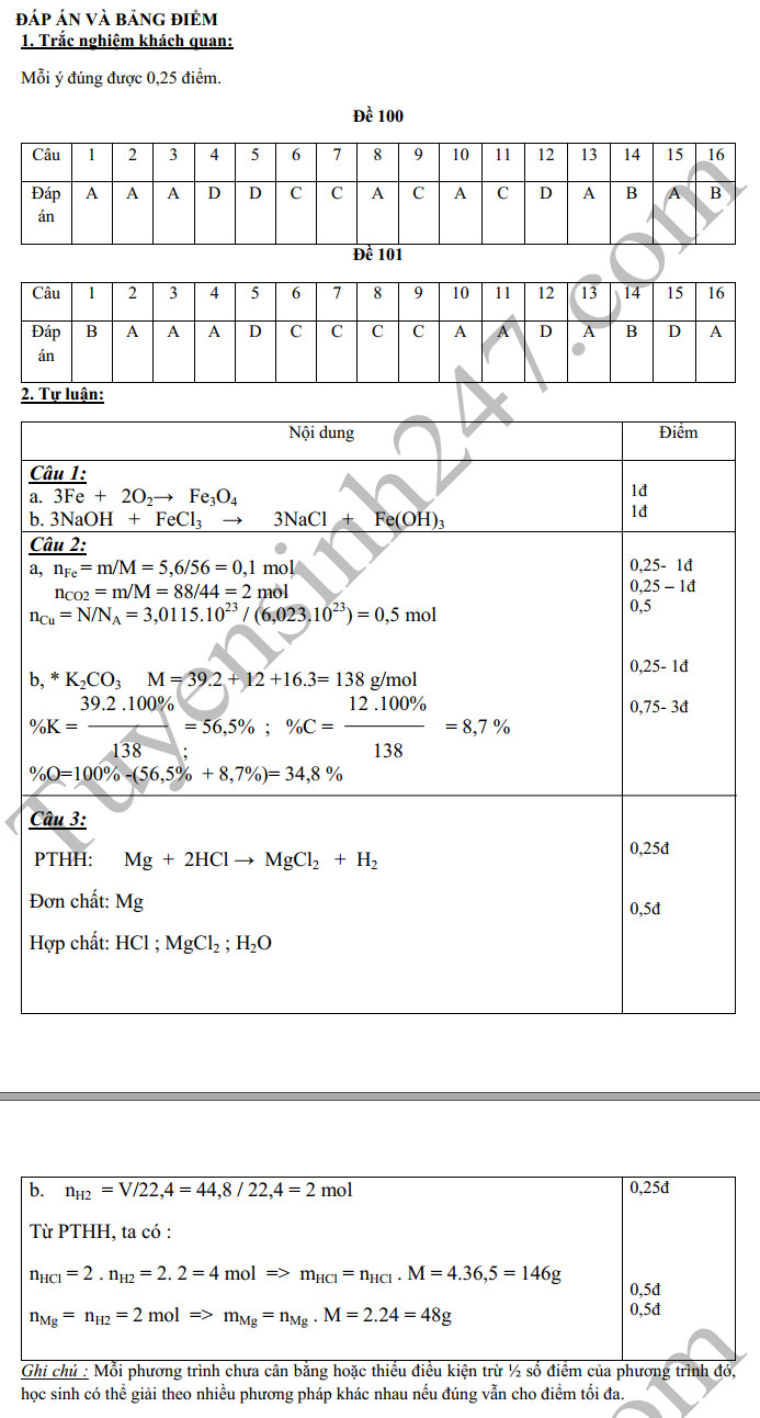De thi cuoi ki 1 mon Hoa lop 8 Truong THCS Van Nhan 2019