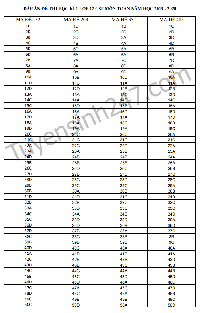 De thi ki 1 mon Toan lop 12 THPT Chuyen Su pham Ha Noi 2019 - 2020
