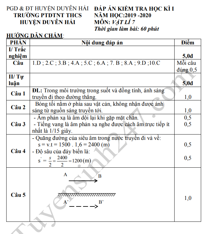 De thi ki 1 mon Ly lop 7 2019 - 2020 THCS huyen Duyen Hai