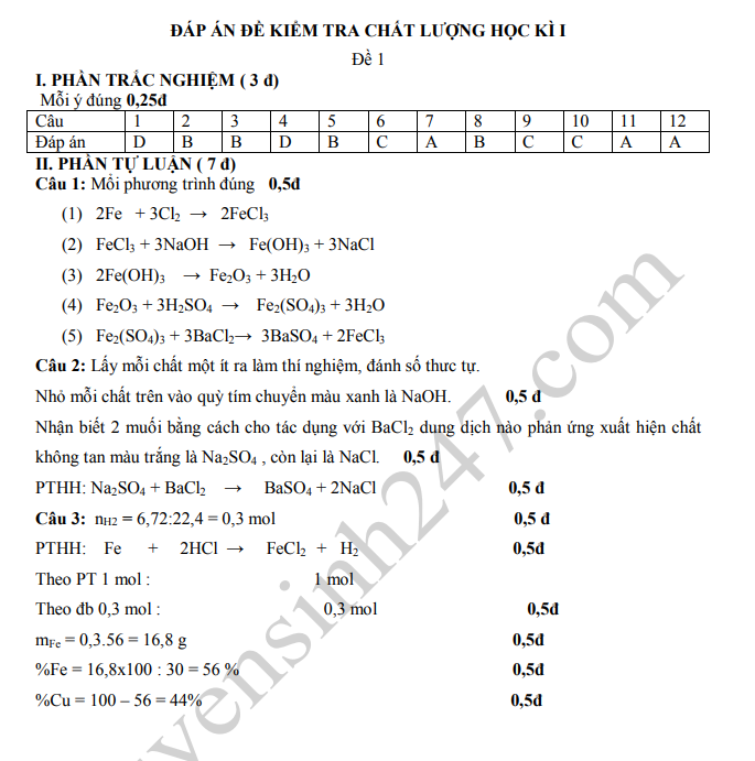 De thi ki 1 lop 9 mon Hoa 2019 - 2020 THCS My Hung