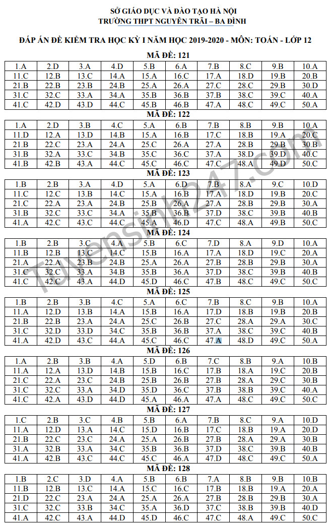 De thi ki 1 lop 12 mon Toan THPT Nguyen Trai HN 2019 - 2020