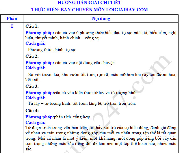 De thi ki 1 Van lop 8 Phong GD&DT Vung Liem 2019 - Co dap an