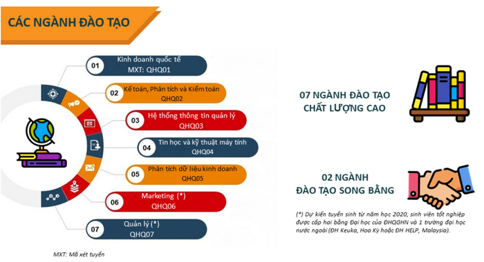 Khoa Quoc te - DHQGHN cong bo phuong an tuyen sinh 2020