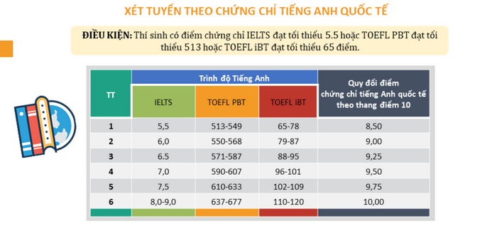 Khoa Quoc te - DHQGHN cong bo phuong an tuyen sinh 2020