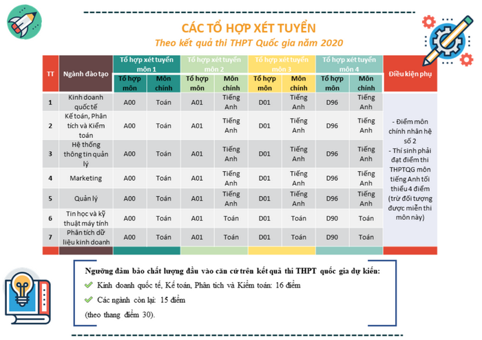 Khoa Quoc te - DHQGHN cong bo phuong an tuyen sinh 2020