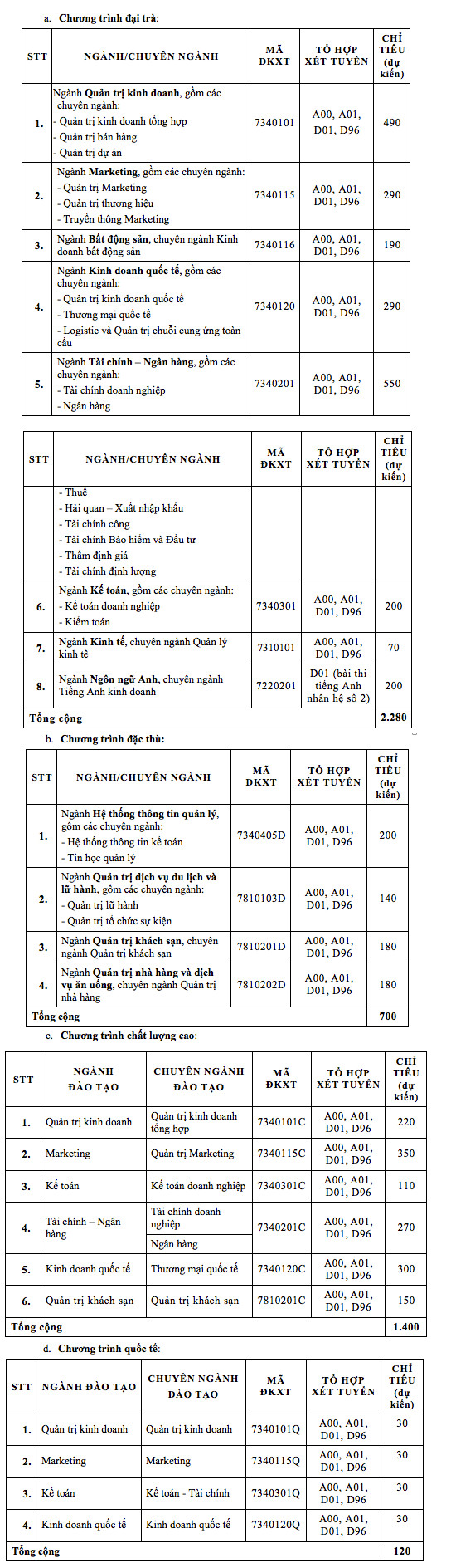 Phuong an tuyen sinh Dai hoc Tai chinh Marketing 2020