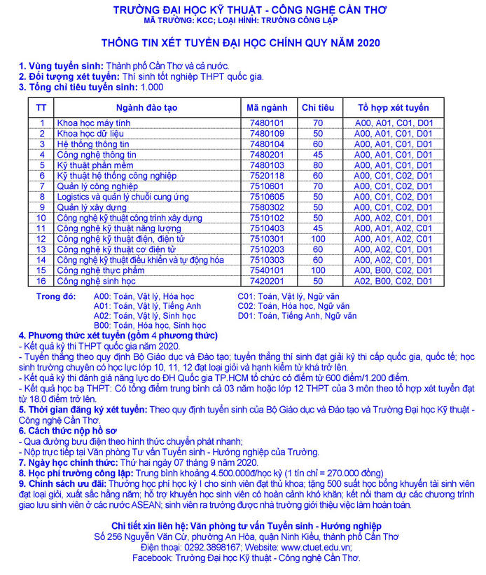 Phuong an tuyen sinh Dai hoc Ky thuat cong nghe Can Tho 2020