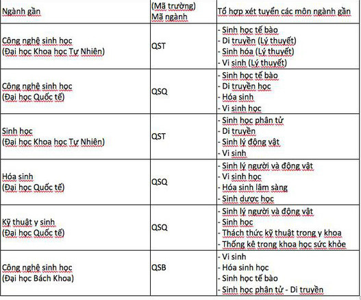 Phuong an tuyen sinh Khoa Y - DH Quoc gia TPHCM 2020