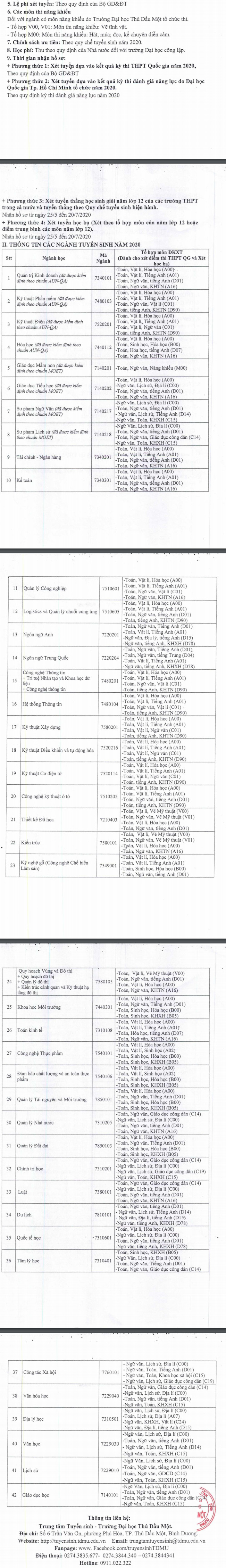 Dai hoc Thu Dau Mot cong bo phuong an tuyen sinh 2020