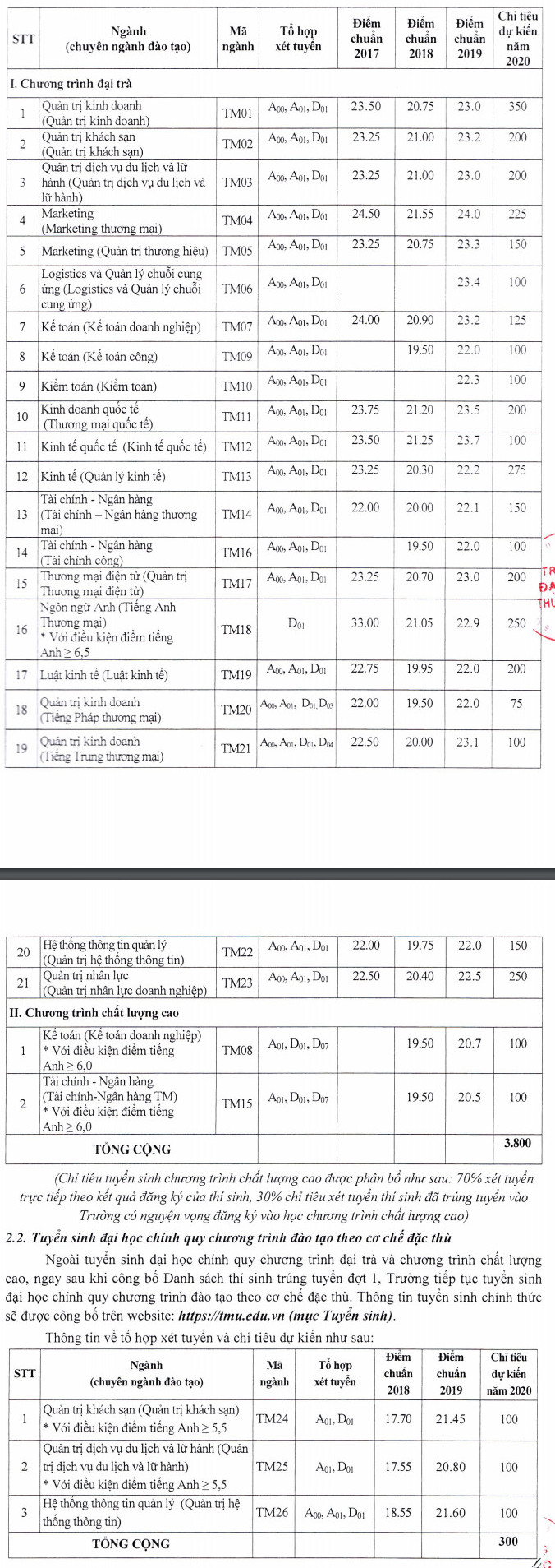 Dai hoc Thuong Mai cong bo phuong an tuyen sinh 2020