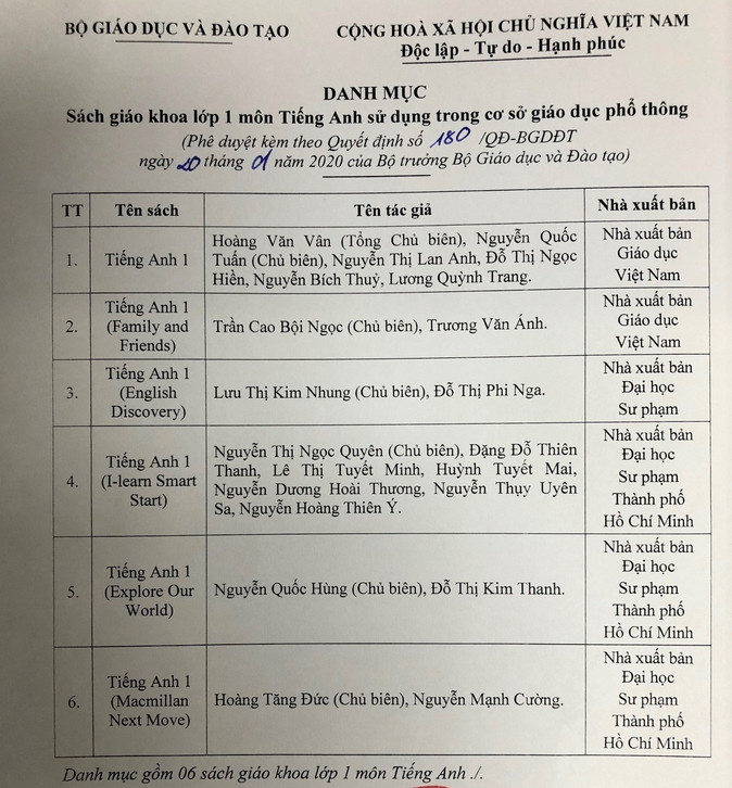 Bo GD cong bo danh muc sach giao khoa lop 1 mon tieng Anh moi