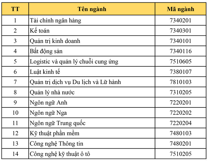 Dai hoc Cong nghe va quan ly Huu Nghi tuyen sinh nam 2020