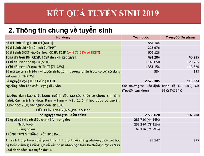 5 nhom nganh DH co ti le sinh vien nhap hoc thap nhat nam 2019