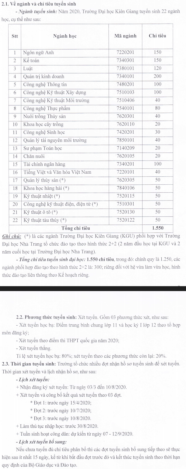 Dai hoc Kien Giang cong bo phuong an tuyen sinh 2020