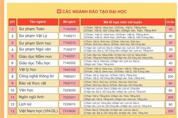 Dai hoc Quang Nam tuyen sinh nam 2020