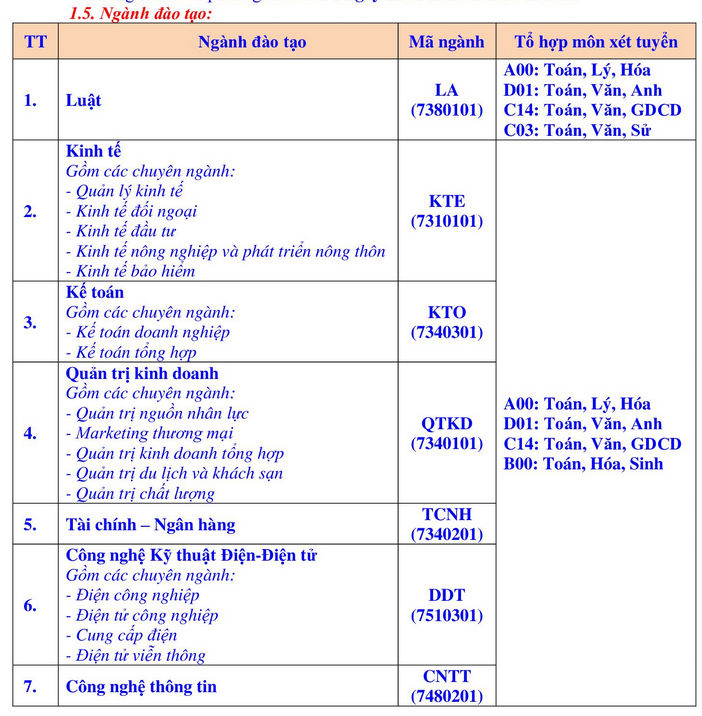Phuong an tuyen sinh Dai hoc Thai Binh nam 2020