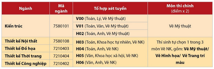 Dai hoc Van Lang cong bo phuong an tuyen sinh 2020