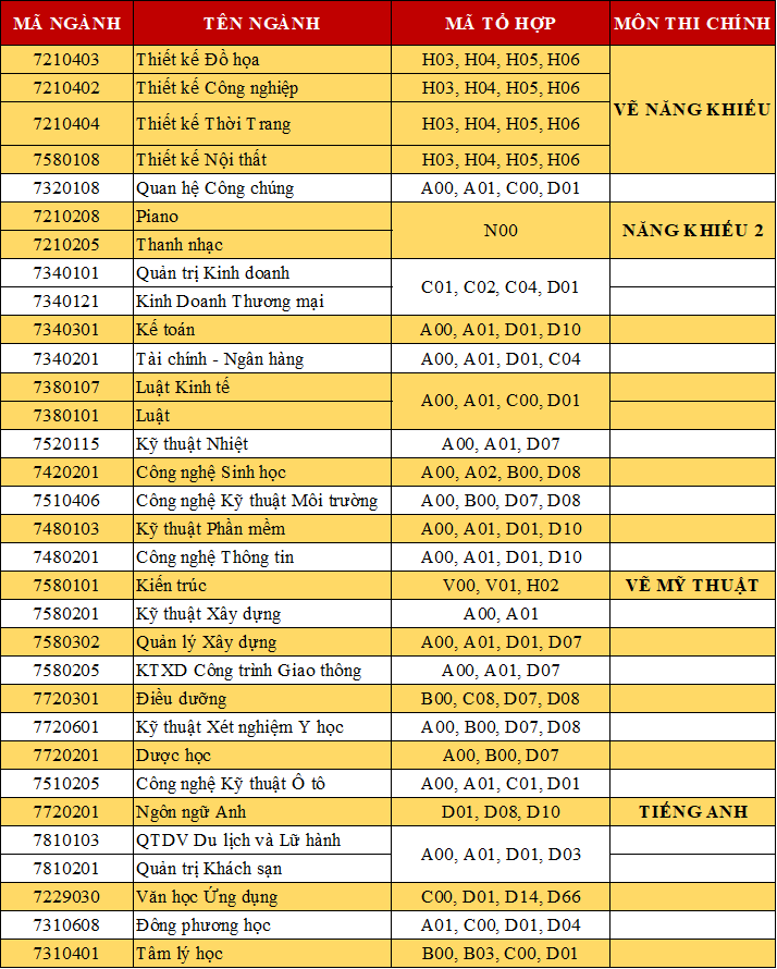 Dai hoc Van Lang cong bo phuong an tuyen sinh 2020