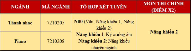 Dai hoc Van Lang cong bo phuong an tuyen sinh 2020