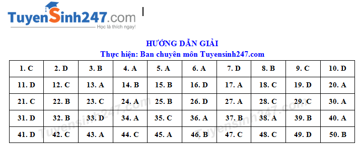 Huong dan giai de thi minh hoa mon Anh THPTQG 2020