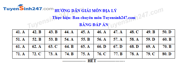 Huong dan giai de thi minh hoa mon Dia THPTQG 2020