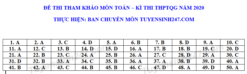 Huong dan giai de thi minh hoa THPTQG 2020 - Tat ca cac mon