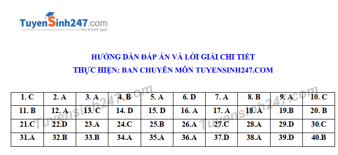 Huong dan giai de thi minh hoa mon Ly THPTQG 2020
