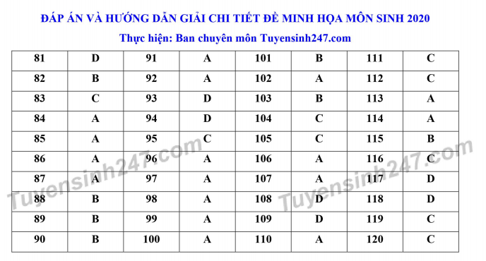 Huong dan giai de thi minh hoa mon Sinh THPTQG 2020