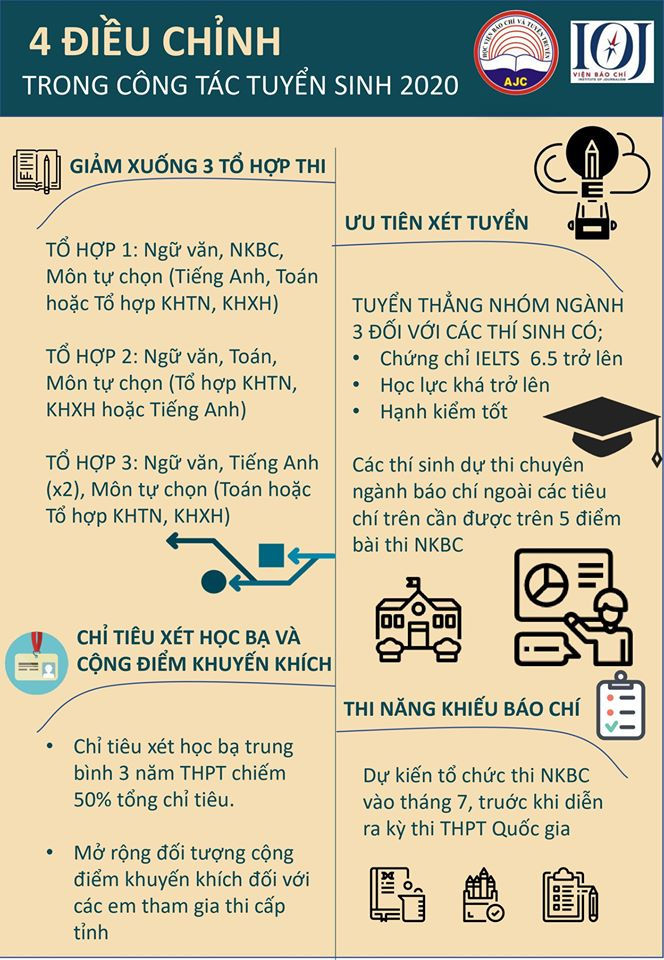Diem moi tuyen sinh hoc vien bao chi va tuyen truyen 2020