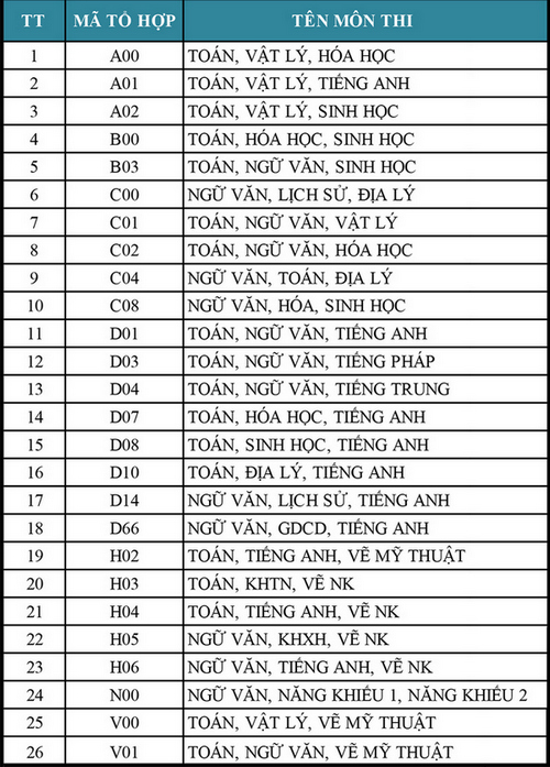 Dai hoc Van Lang cong bo diem chuan hoc ba 2020