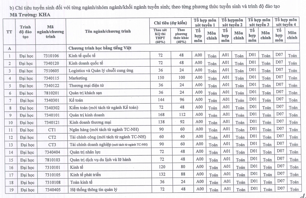 Dai hoc Kinh te quoc dan cong bo chi tieu tuyen sinh 2020