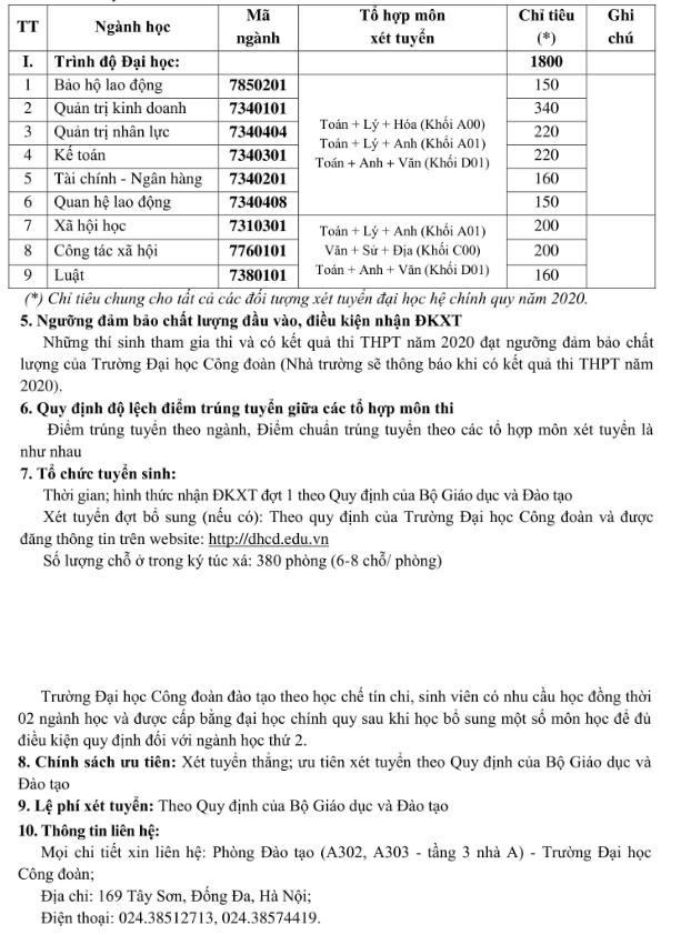 Phuong an tuyen sinh Dai hoc Cong doan 2020