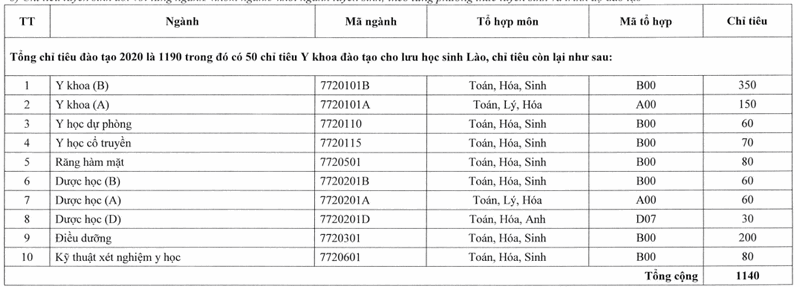 Dai hoc Y duoc Hai Phong cong bo phuong an tuyen sinh 2020
